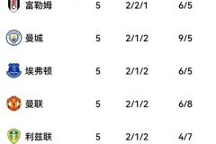 英超豪强绝境翻盘：奇迹般的胜利与三线作战征程