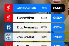 曼联教练阿莫林：高层坚定支持，帅位稳固助力红魔重建