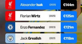 3-0！英超火爆德比：神锋双响 12.3亿豪门终结2连败 同城死敌4轮4分